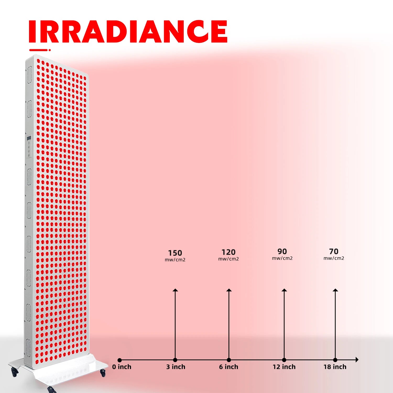 LumiPanel Pro Max — 600 LED Full-Body Red Light Therapy Panel
