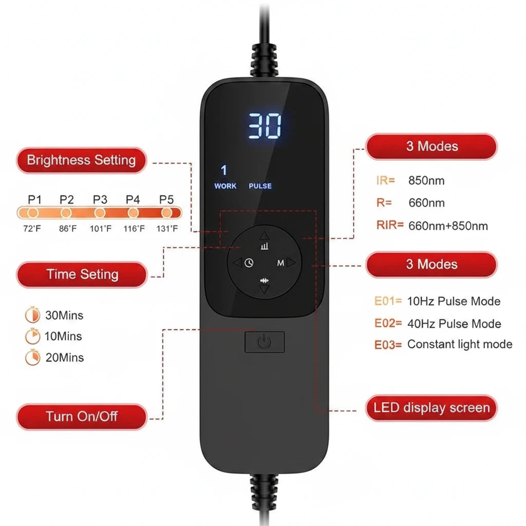 LumiMat Pro 406 wired controller with brightness and mode display