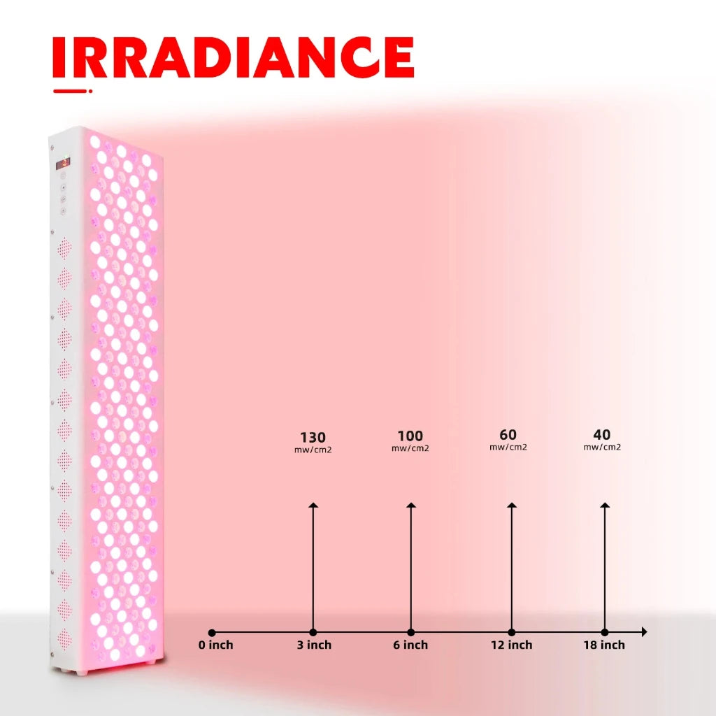 LumiPanel Elite — Dual Chip Red Light Therapy Panel | 630nm 660nm 810nm 850nm LED