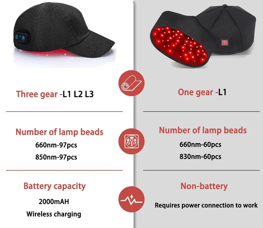 ScalpRevive Max – 97 LED 660nm & 850nm Red Light Hair Cap