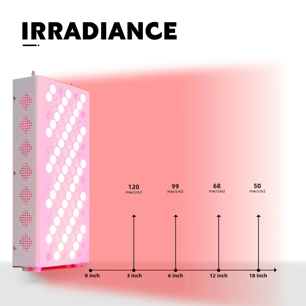 Woman using LumiPanel Elite professional red light therapy panel for full body wellness
