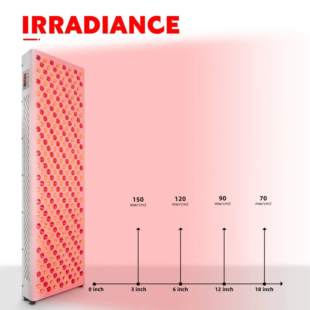 LumiPanel Elite available in 4 sizes 400W 500W 1000W and 1500W for different coverage needs
